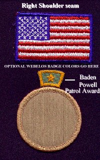 Scout Patrol Badges
